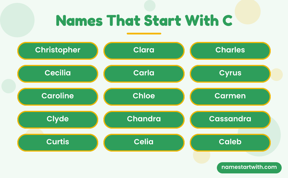 Names That Start With C: Christopher, Clara, Charles, Cecilia, Carla, Cyrus and more